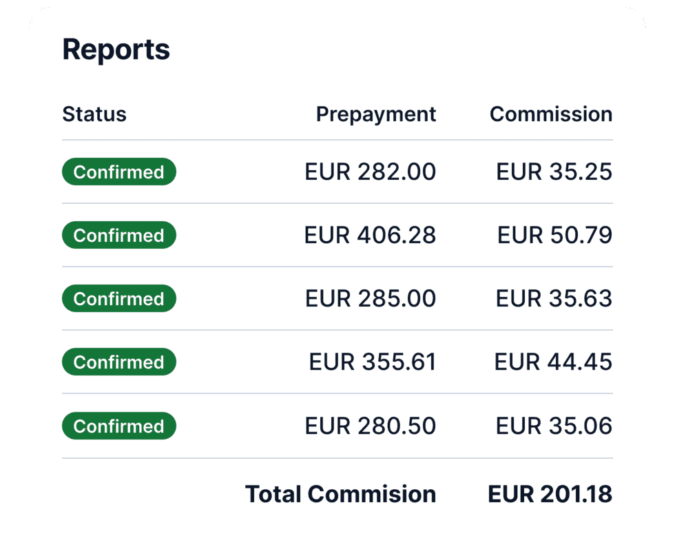 Centralized commission reports
